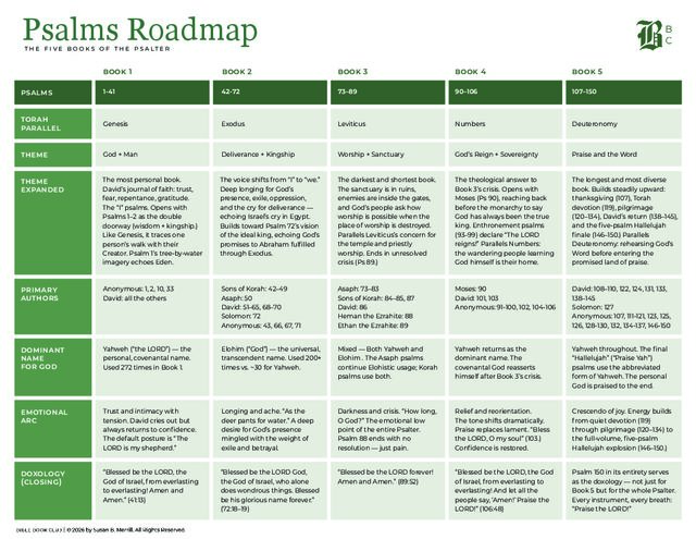 Psalms Roadmap