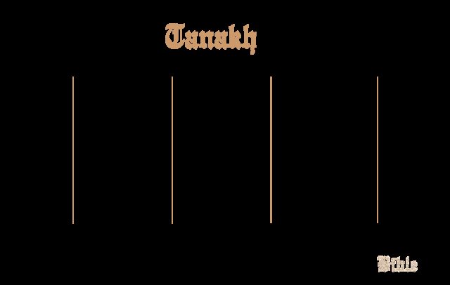 Tanakh Books Chart