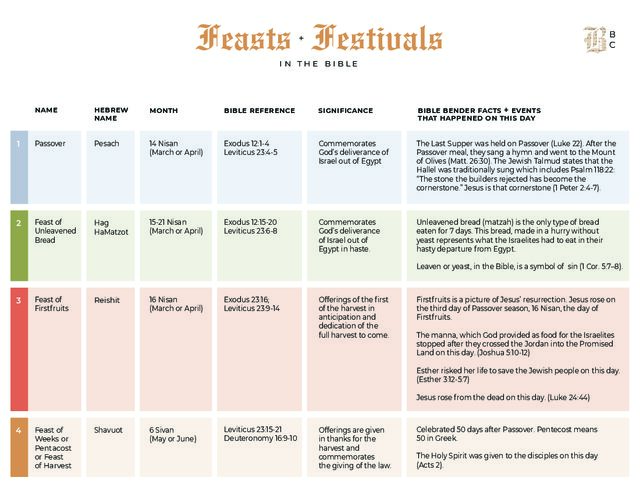 Feasts and Festivals in the Bible