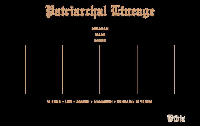 Patriarchal Lineage: 12 Sons and 12 Tribes of Israel