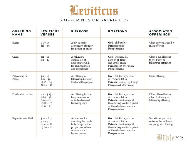 The Offerings Chart