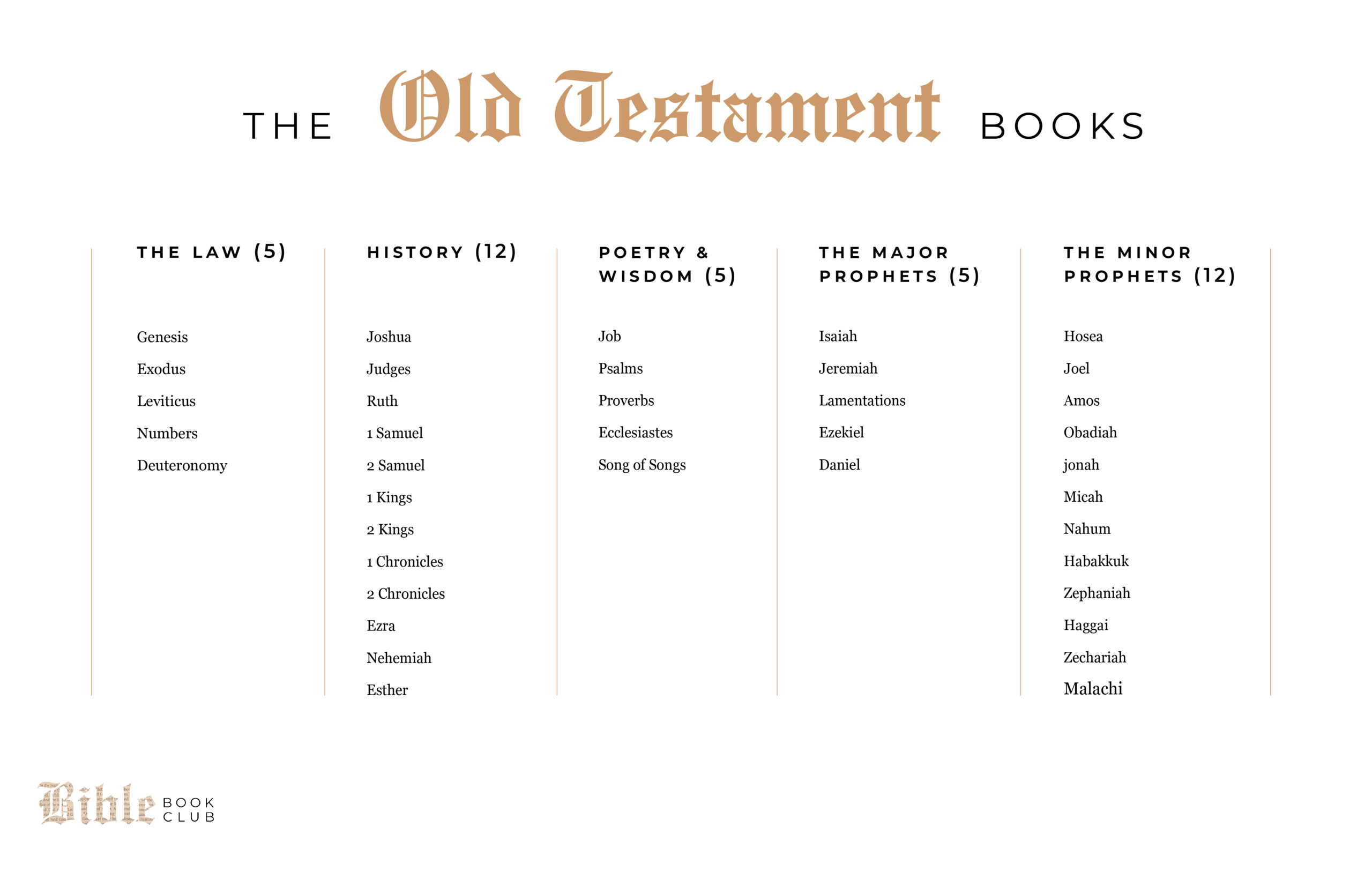 old-testament-books