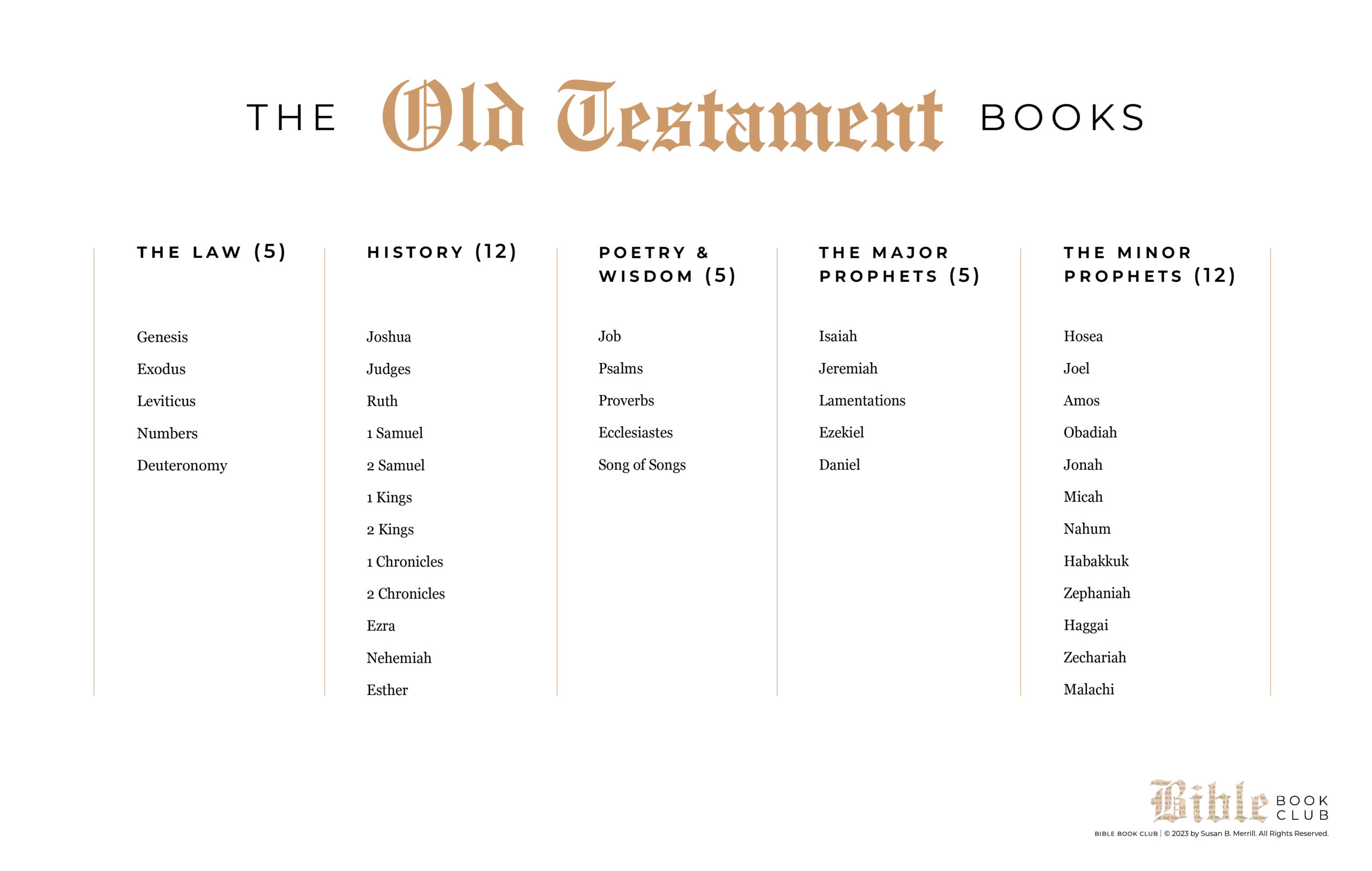 The Books Of The Old Testament A Comprehensive Guide Lbibinders