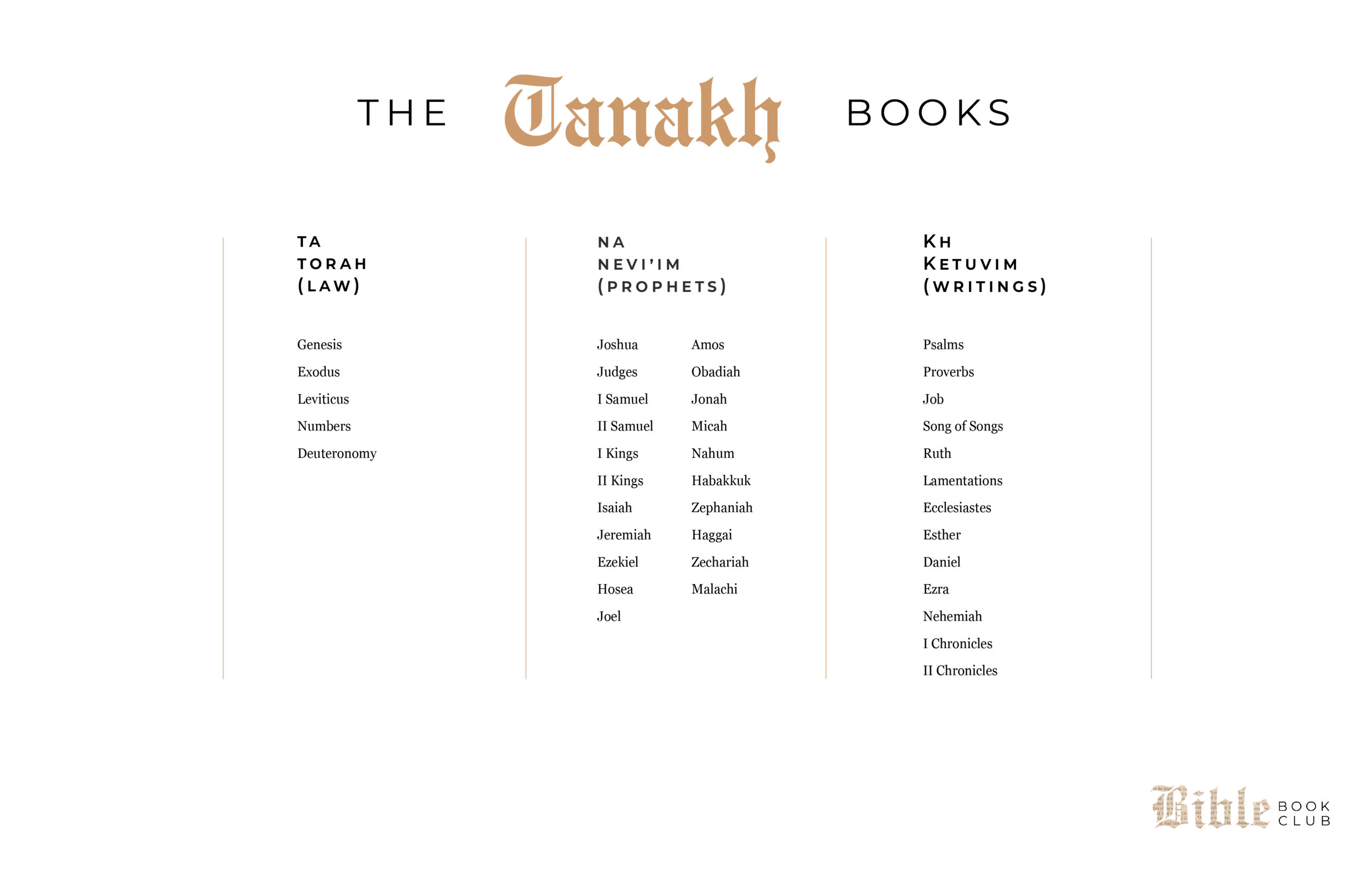tanakh books
