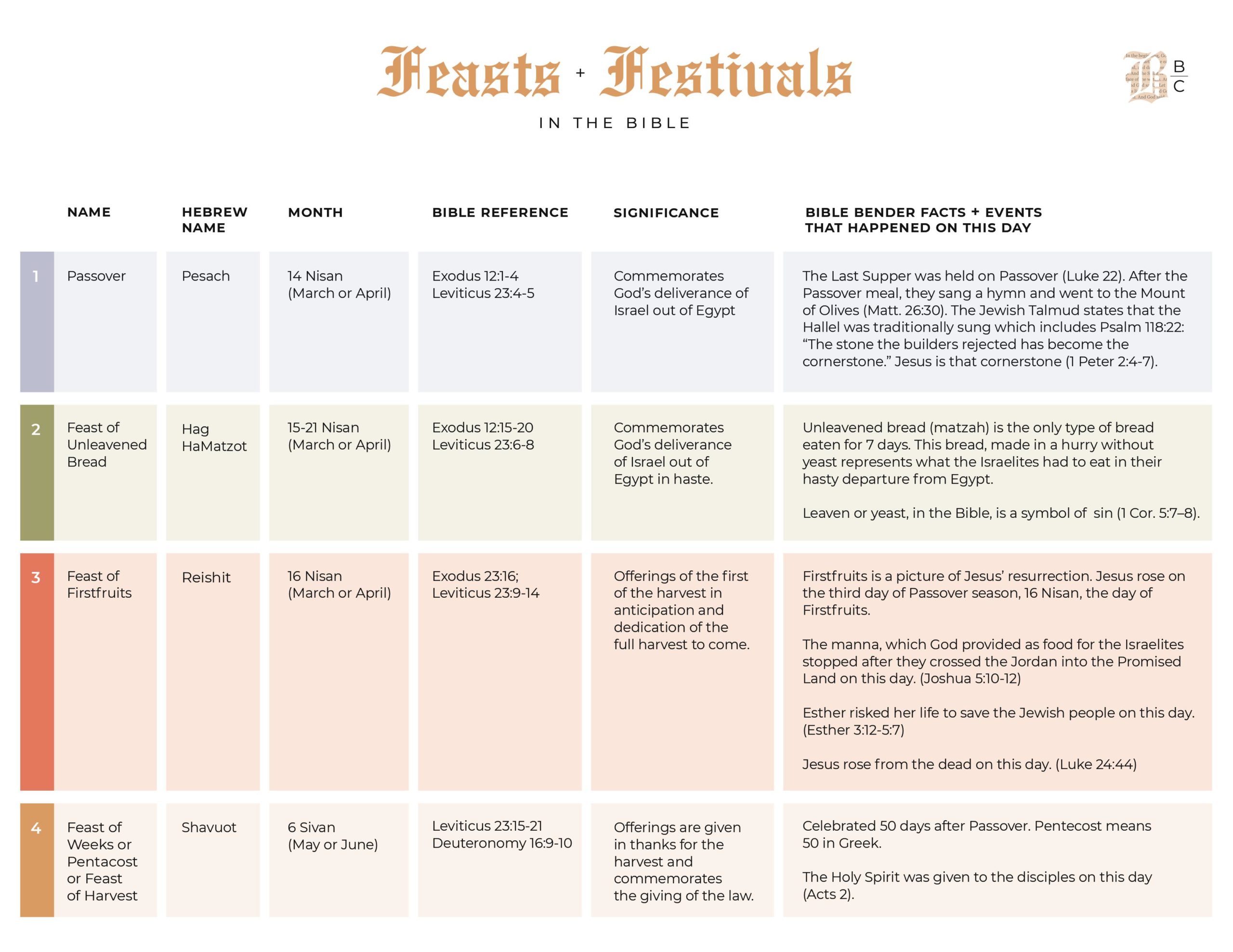 feasts and festivals