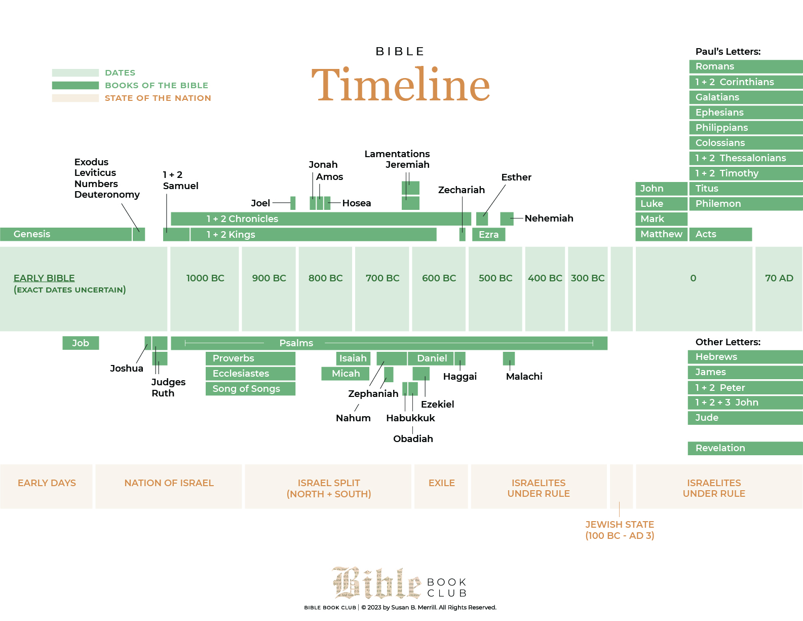 bible-timeline-bible-book-club