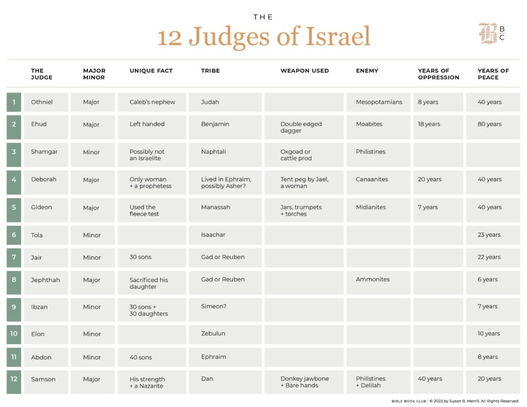 12 judges of israel